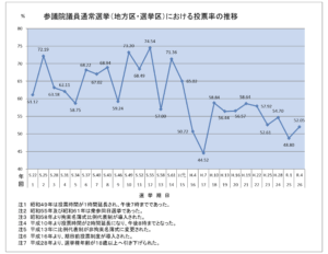 人々が投票に行くのはなぜか？ 投票行動の視点から考える「選挙と政治参加」の授業 - 教育図書